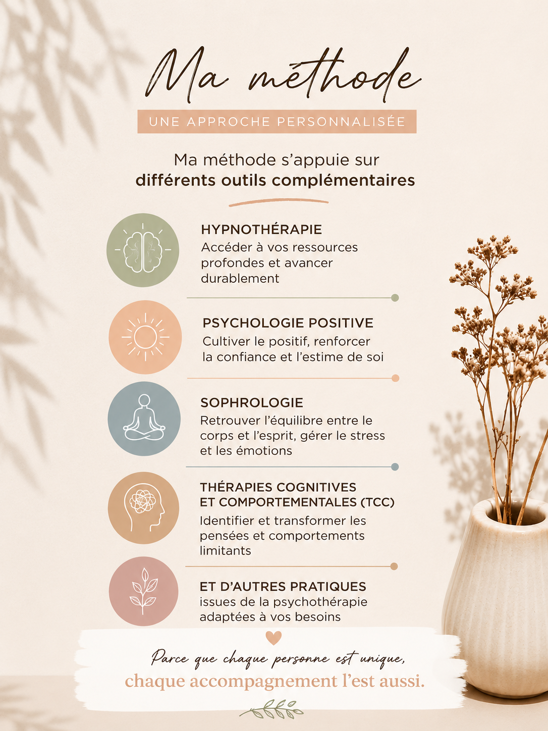 Séance Bilan et Accompagnement Thérapeutique - Pour le Bien-être Mental et Emotionnel