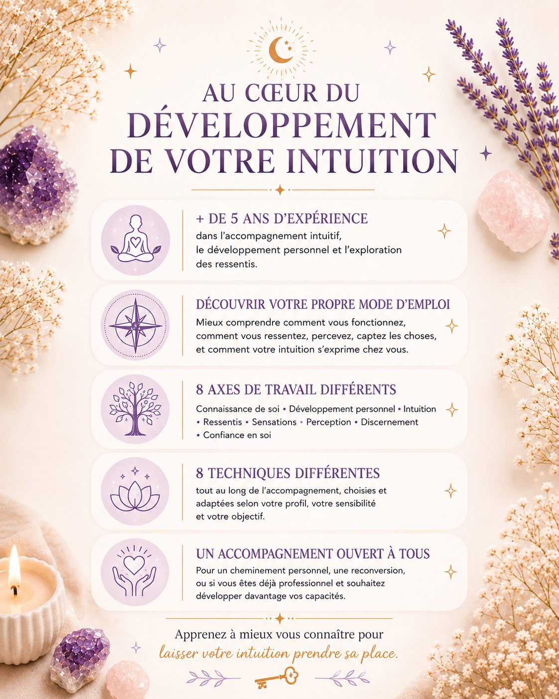 Développement de l’intuition et des capacités perceptives